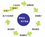 對企業(yè)網(wǎng)站建設中用戶體驗要素的深入剖析研究