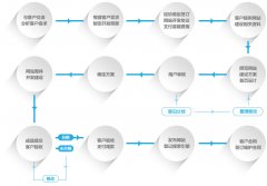 企業(yè)網(wǎng)站建設(shè)的關(guān)鍵成功因素揭秘！